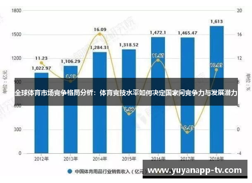 全球体育市场竞争格局分析：体育竞技水平如何决定国家间竞争力与发展潜力